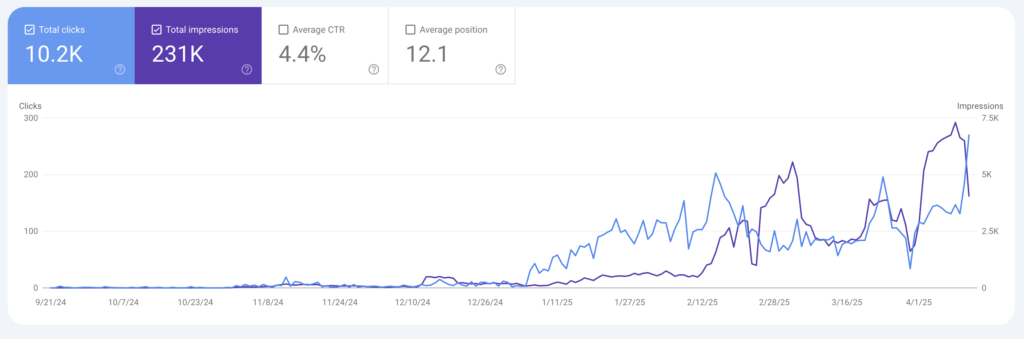 SAAS SEO
